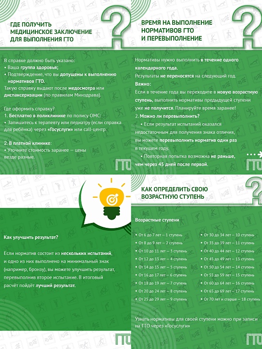 Комплекс ГТО: ответы на частые вопросы (часть 3)